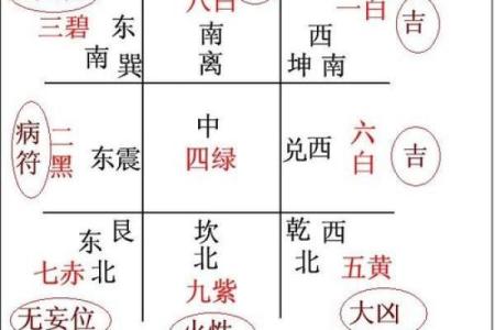 黄历九星值日吉凶