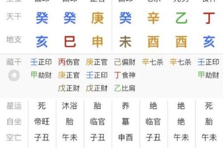 八字格局偏印格男命