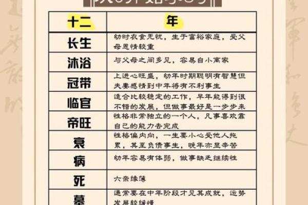 排四柱八字