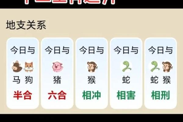 千金难买蛇猴配 配对运势如何