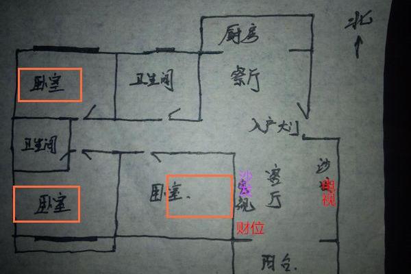 八字免费算命，教你学会看自己的财位