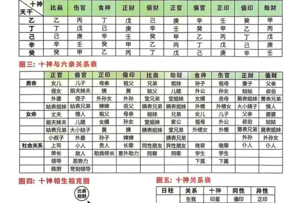 四柱在线八字排盘系统