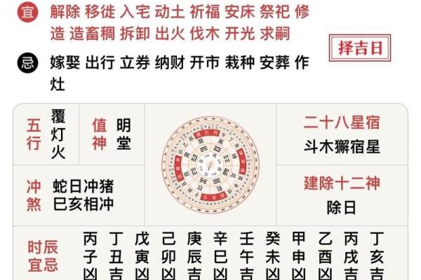 2024年壬寅年农历十一月装修吉日是哪几天？