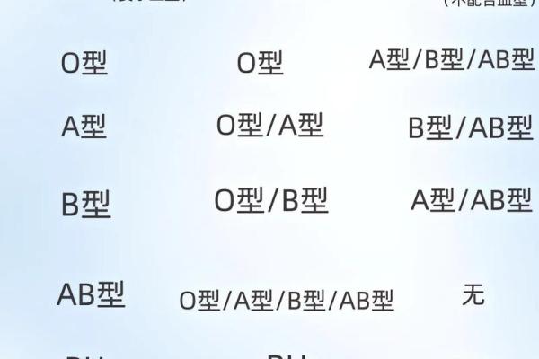 通过血型看职业选择