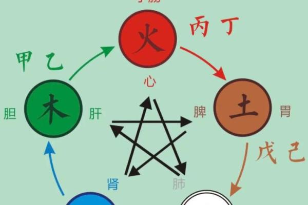 八字不相生什么意思