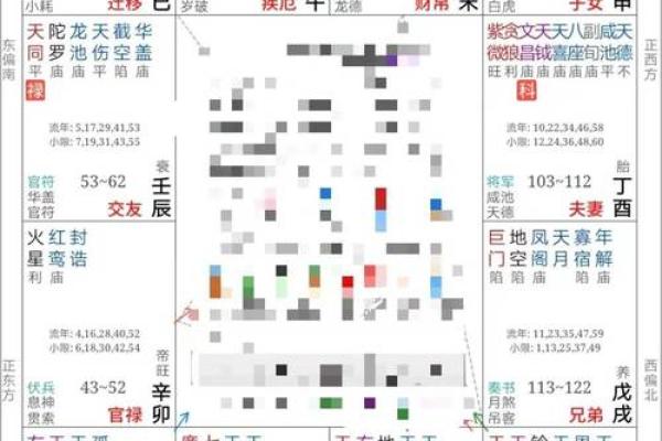紫薇斗数大运和八字不一样