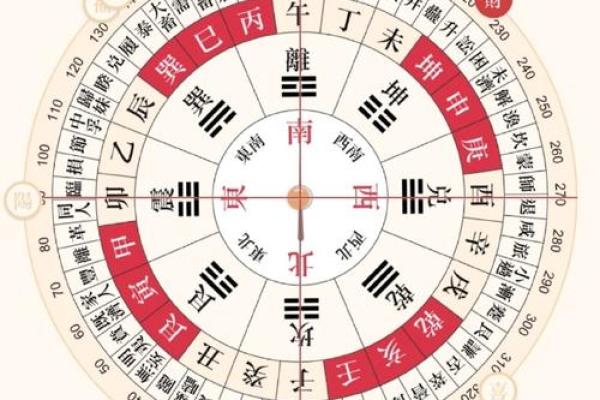 2025年11月30日哪个方位财运好