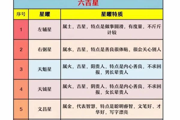 倪匡紫薇斗数