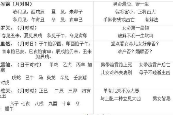 八字中带命亡星怎么避免