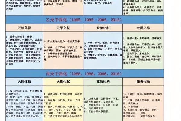 紫薇斗数阴阳五行生克制化
