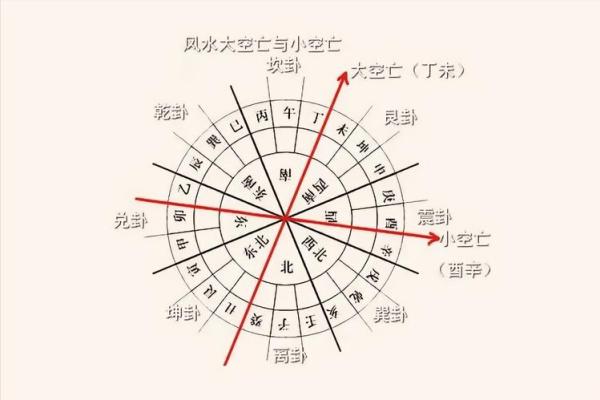六种导致离婚的风水，你家有吗