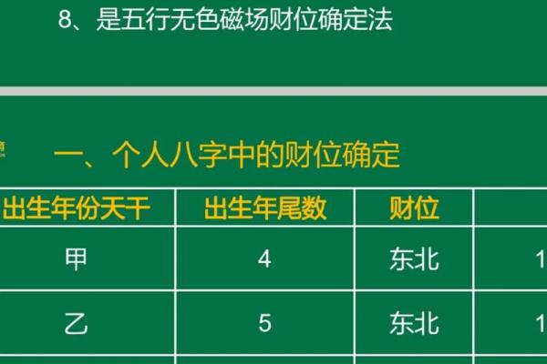 文昌八字,八字里面有文昌代表啥-