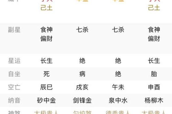 文昌八字,八字里面有文昌代表啥-