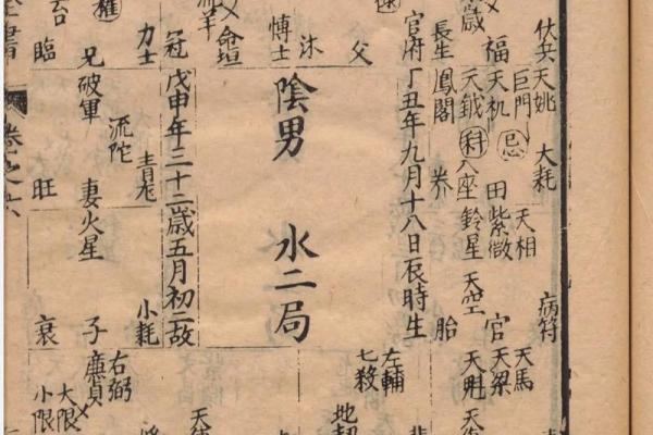 紫薇斗数哪些古籍