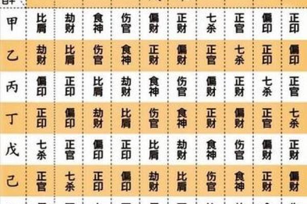 八字甲己，命格中正，解析八字命理学的基本原理