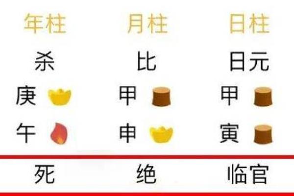 八字地势怎么排出来,八字地势决定什么