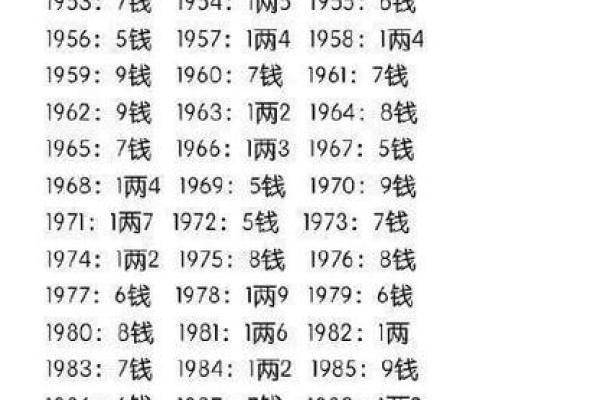 袁天罡男女称骨算命：四两命运详解