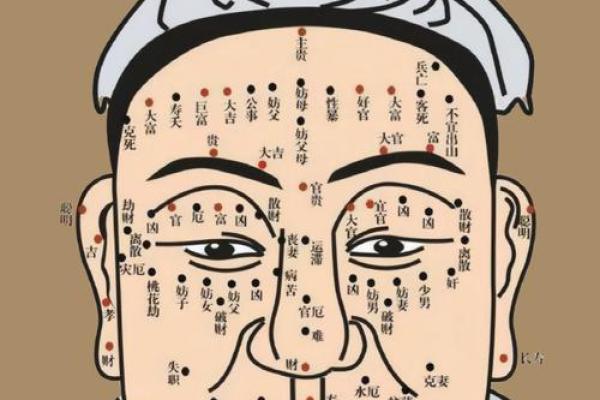 面相解析：额头面相算命图解