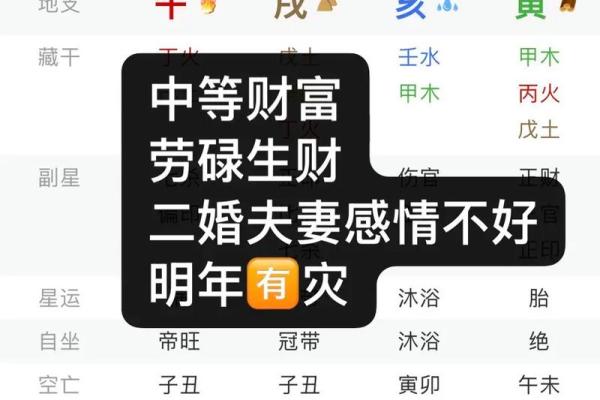 八字预测：留意受父母之累，了解命运之轨迹