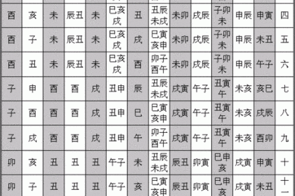 八字带天厨贵人