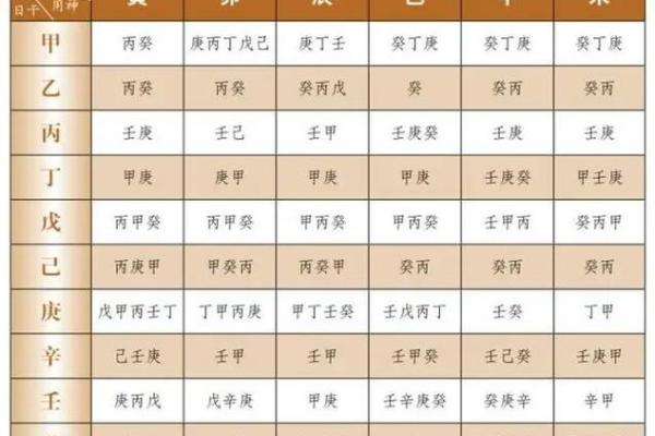 查八字喜忌
