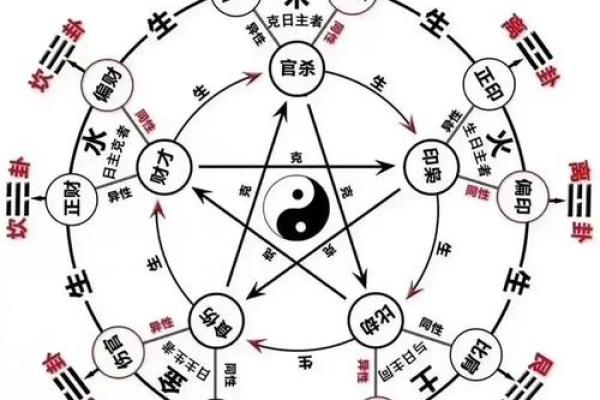 八字格局中上属于富贵嘛