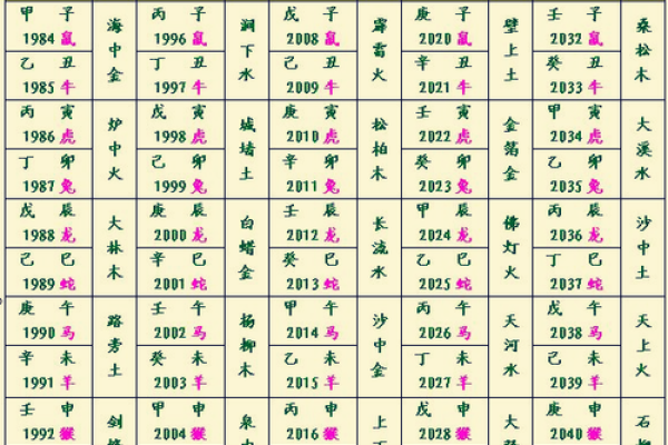 八字计算五行