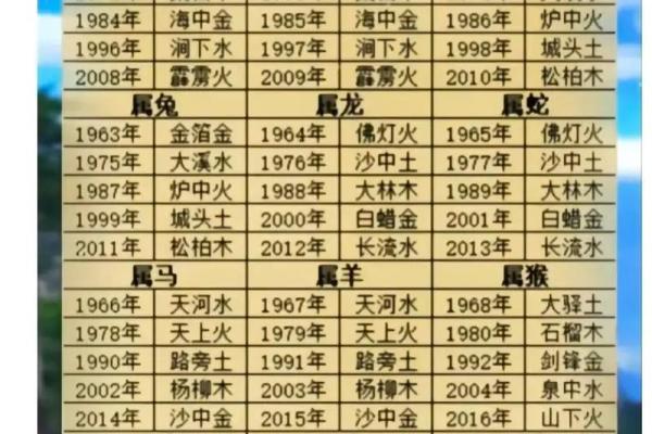 八字计算五行