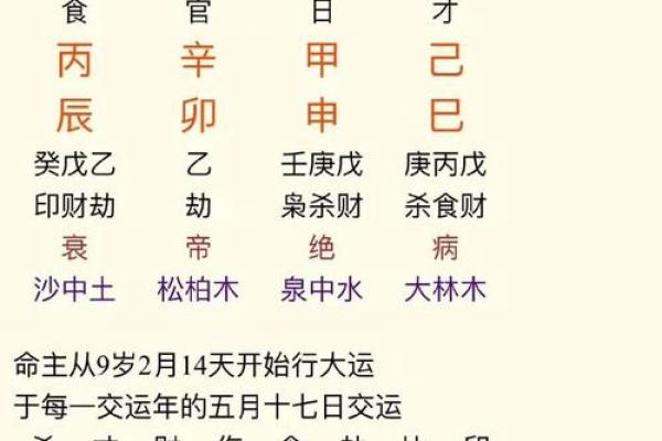 八字印食官