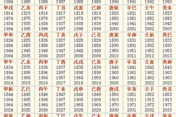 算命算子嗣