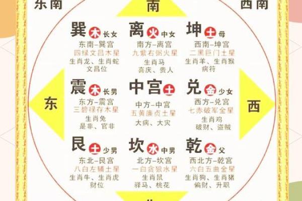 风水的真实作用究竟是什么，三大因素为你解读！