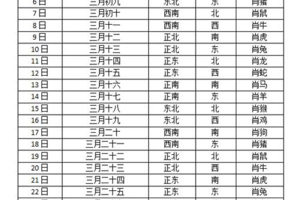 属猪的财神方位