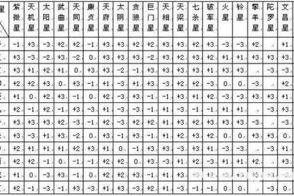 紫薇斗数明星盘