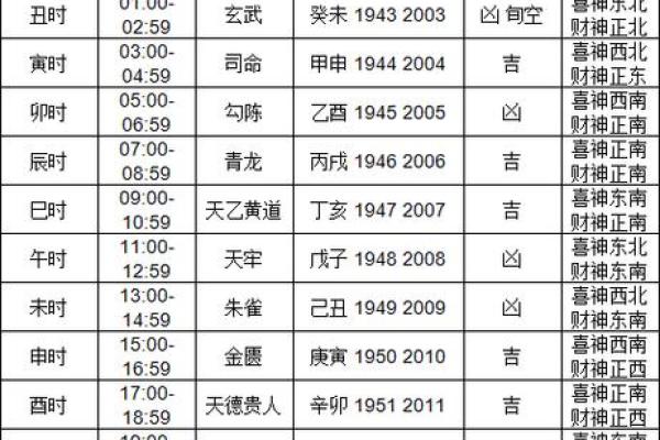 今日喜神方位查询 2024年8月14日喜神在哪个方位