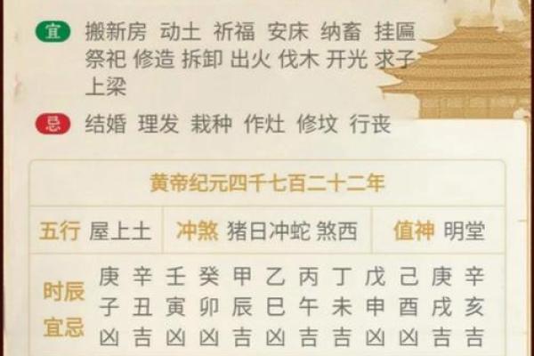 老黄历之每日宜忌十二生肖运势