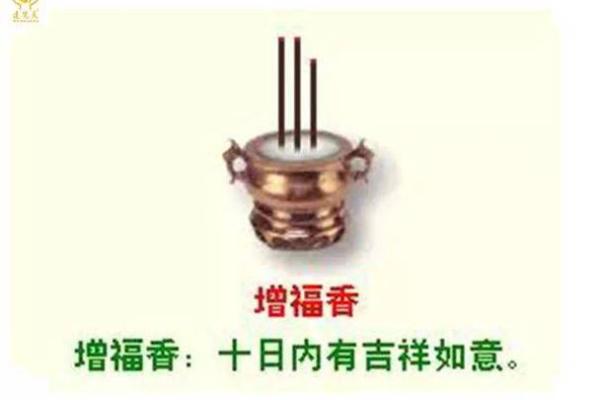 观香算命的依据是什么