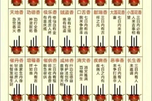 观香算命的依据是什么