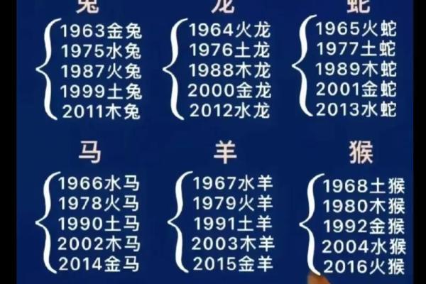 生肖配对表 兔和猪适合在一起吗