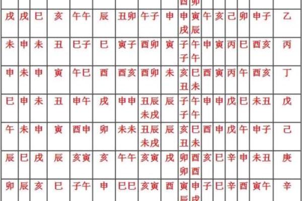 煞气与方位吉凶有哪些？