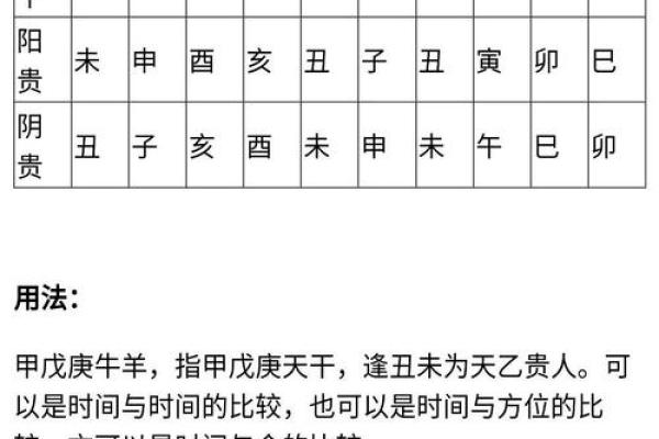 八字流月运势