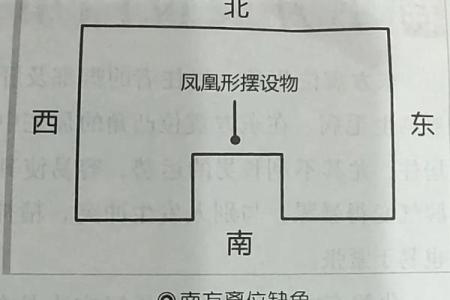 家里哪个方位缺角，就影响对应的家人及其属相、职业……