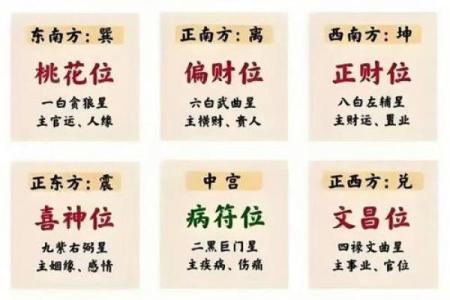 风水方位九宫图怎么看，风水九宫方位图解