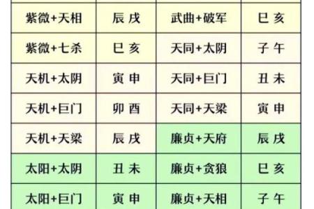 紫薇星在申宫