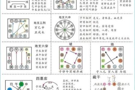 八字预测：留意受父母之累，了解命运之轨迹