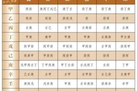 查八字喜忌