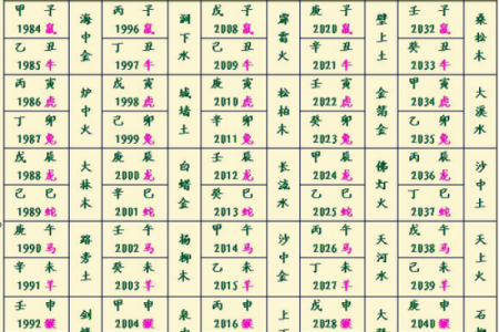 八字计算五行