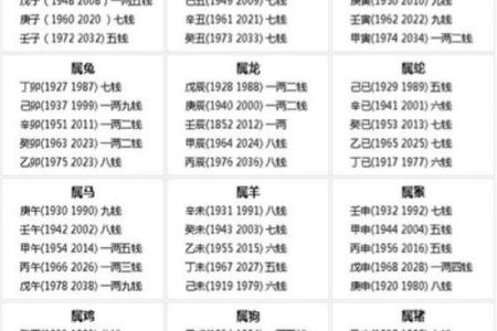 称骨算命男女表大全图