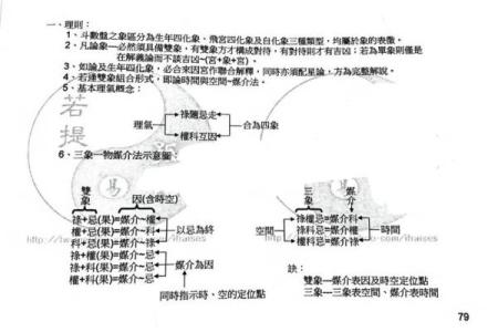 法象紫微斗数 紫微面相学法云居士？