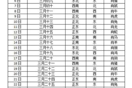 属猪的财神方位