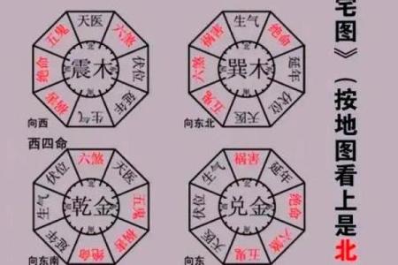 风水学中的“曜星”指的是什么